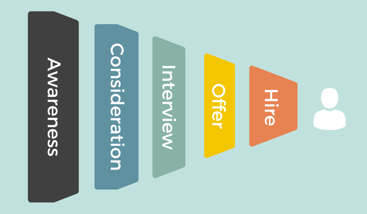 Understanding The Recruiting Funnel and How to Use it